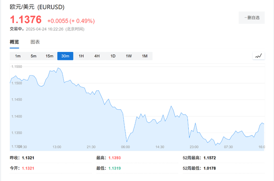 盈策略 关税谈判前景不明，美股期货下跌，欧股集体低开，美元走软
